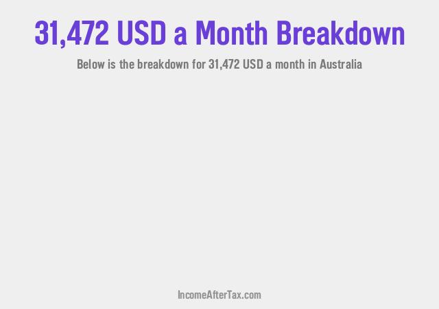 How much is $31,472 a Month After Tax in Australia?