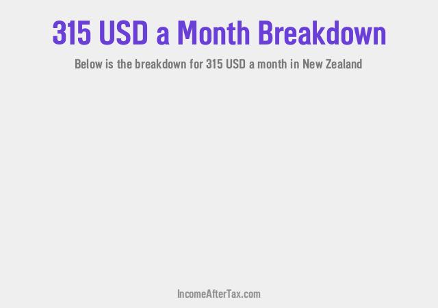 How much is $315 a Month After Tax in New Zealand?