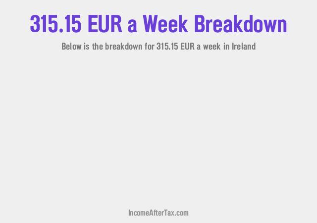 How much is €315.15 a Week After Tax in Ireland?