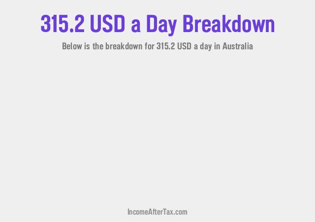 How much is $315.2 a Day After Tax in Australia?