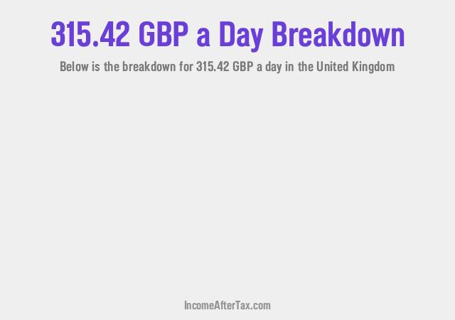 How much is £315.42 a Day After Tax in the United Kingdom?