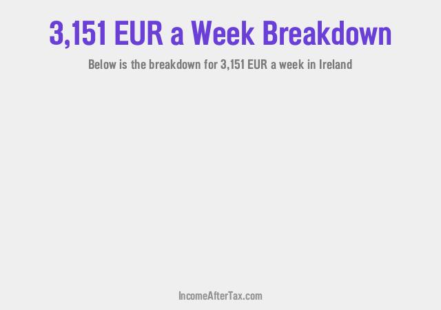 €3,151 a Week After Tax in Ireland Breakdown
