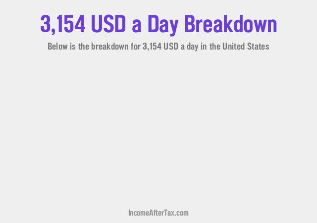 How much is $3,154 a Day After Tax in the United States?