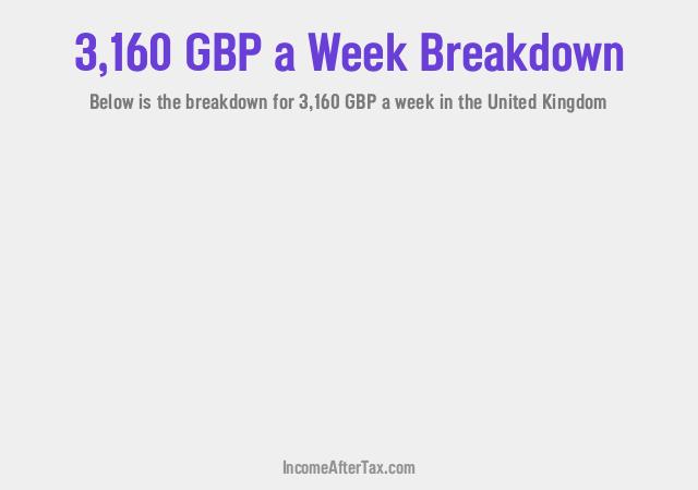 How much is £3,160 a Week After Tax in the United Kingdom?