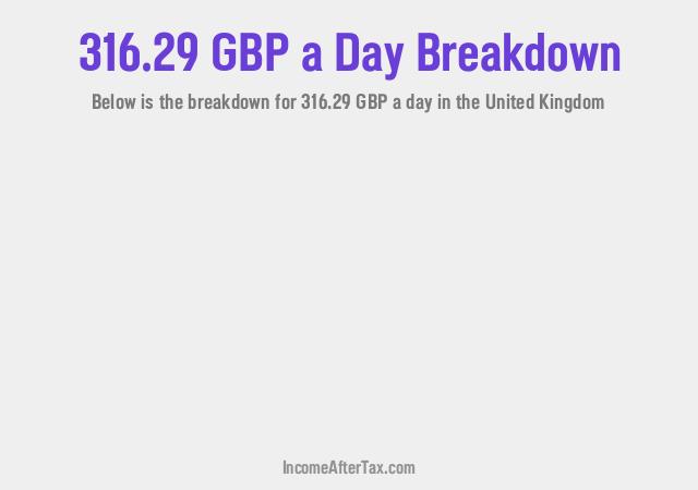 How much is £316.29 a Day After Tax in the United Kingdom?