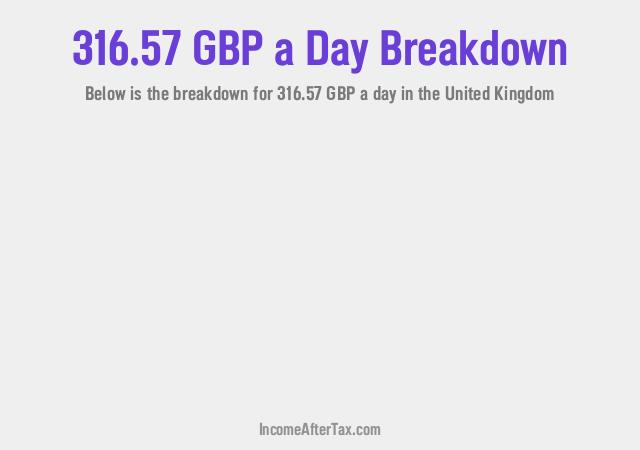 How much is £316.57 a Day After Tax in the United Kingdom?