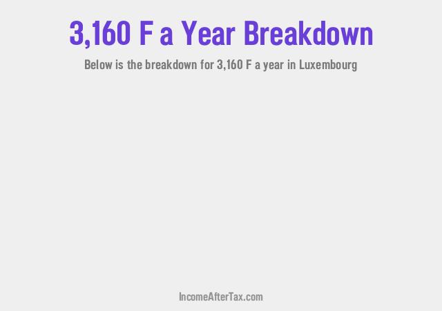 How much is F3,160 a Year After Tax in Luxembourg?