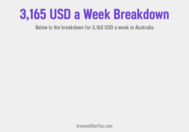 How much is $3,165 a Week After Tax in Australia?