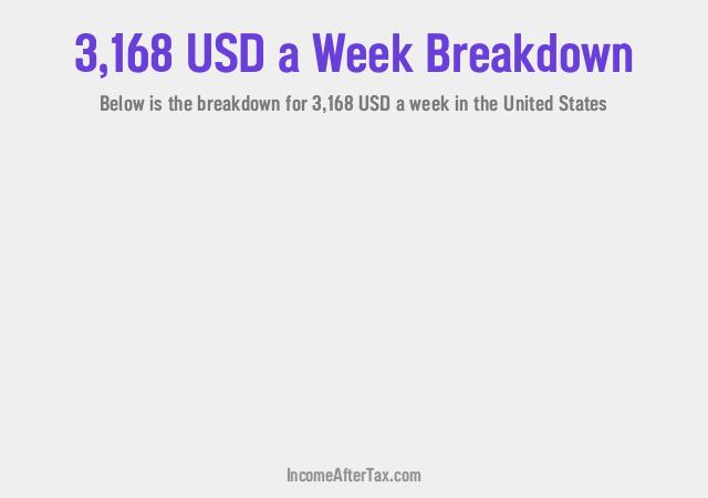 How much is $3,168 a Week After Tax in the United States?