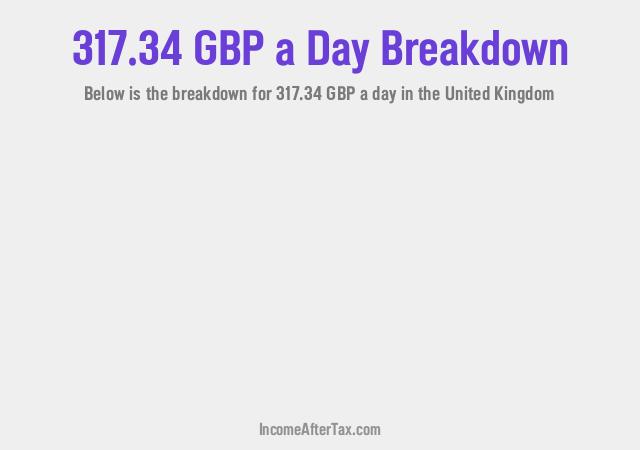 How much is £317.34 a Day After Tax in the United Kingdom?