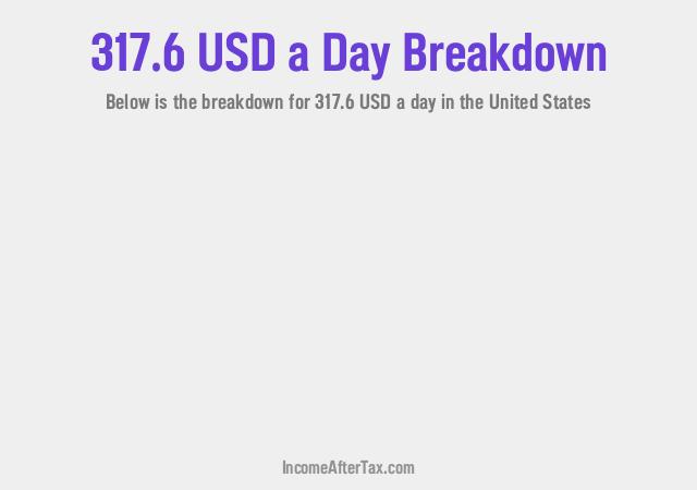 How much is $317.6 a Day After Tax in the United States?