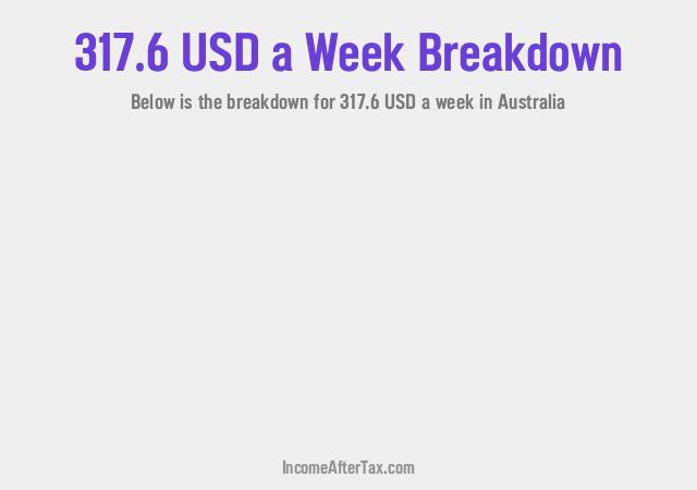 How much is $317.6 a Week After Tax in Australia?