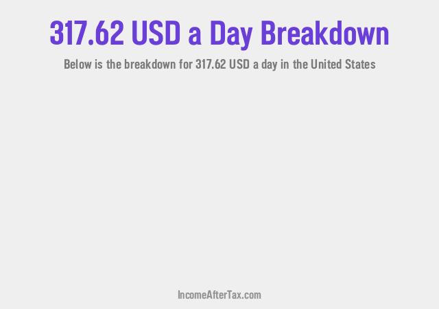 How much is $317.62 a Day After Tax in the United States?