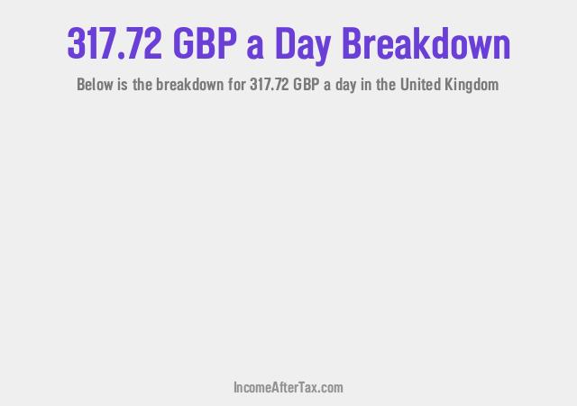 How much is £317.72 a Day After Tax in the United Kingdom?