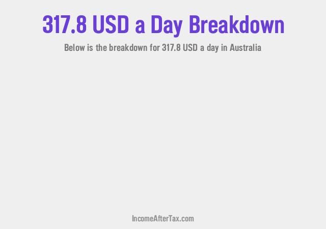 How much is $317.8 a Day After Tax in Australia?
