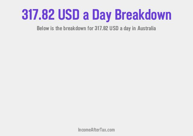 How much is $317.82 a Day After Tax in Australia?