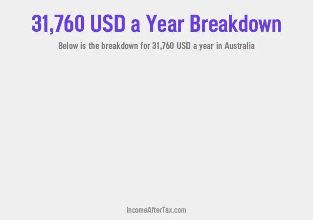 How much is $31,760 a Year After Tax in Australia?