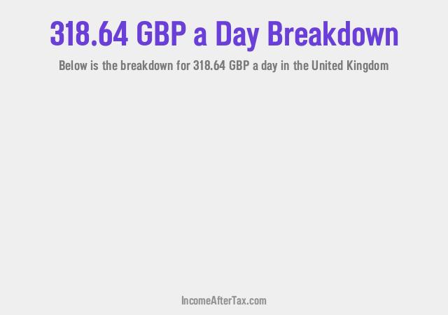 How much is £318.64 a Day After Tax in the United Kingdom?