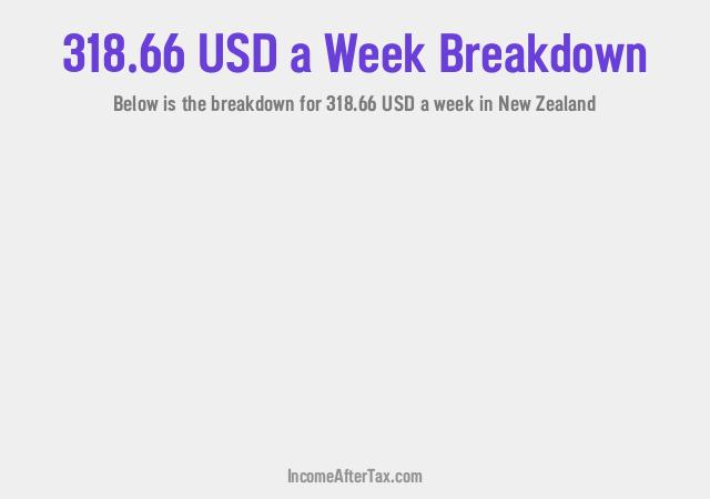 How much is $318.66 a Week After Tax in New Zealand?