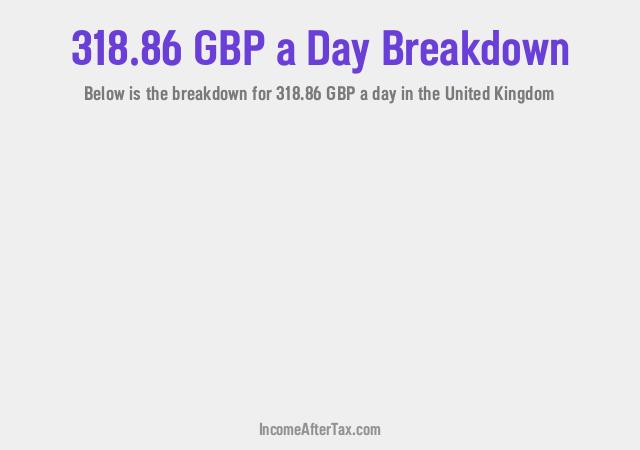 How much is £318.86 a Day After Tax in the United Kingdom?