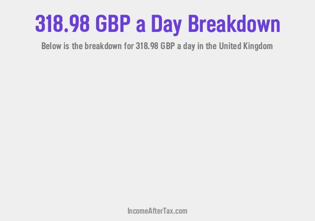 How much is £318.98 a Day After Tax in the United Kingdom?