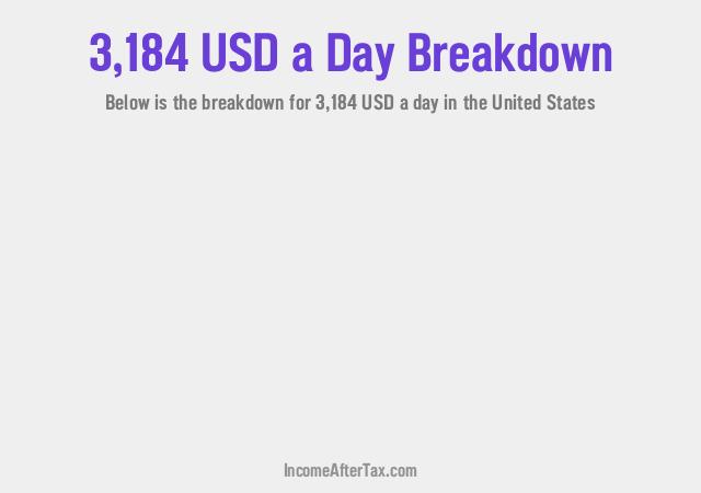 How much is $3,184 a Day After Tax in the United States?