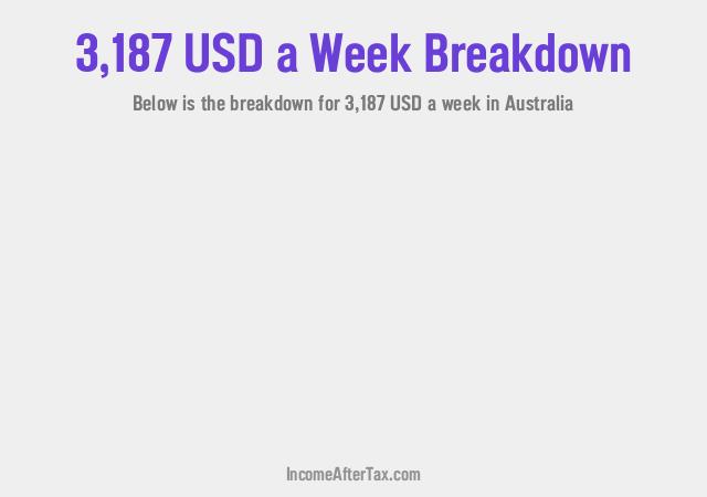How much is $3,187 a Week After Tax in Australia?