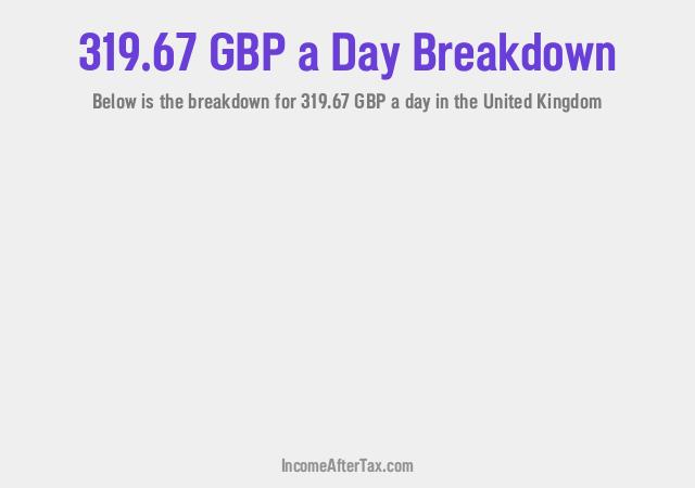 How much is £319.67 a Day After Tax in the United Kingdom?