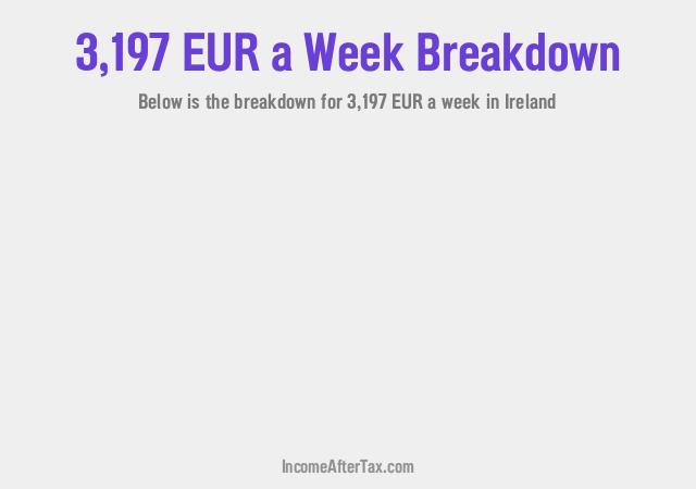 €3,197 a Week After Tax in Ireland Breakdown