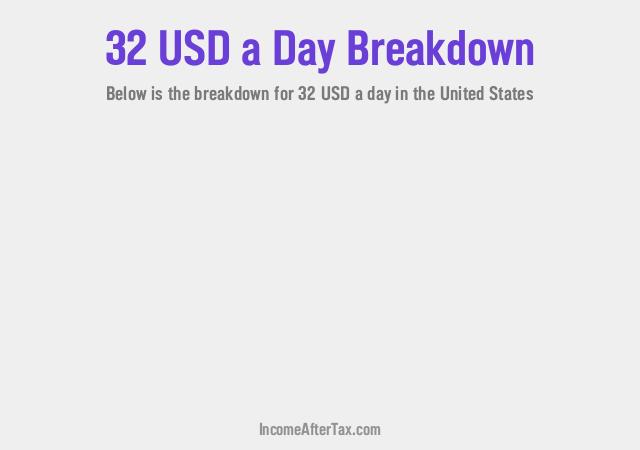 How much is $32 a Day After Tax in the United States?