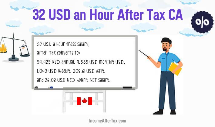$32 an Hour After Tax CA