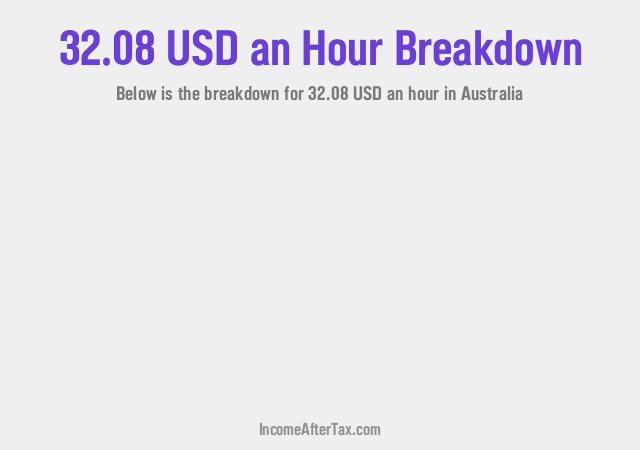 How much is $32.08 an Hour After Tax in Australia?