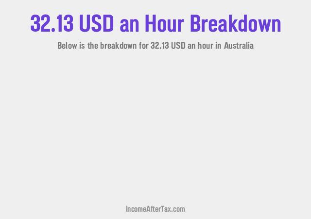 How much is $32.13 an Hour After Tax in Australia?