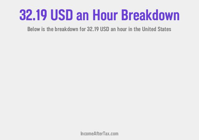 How much is $32.19 an Hour After Tax in the United States?