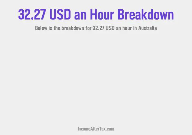 How much is $32.27 an Hour After Tax in Australia?
