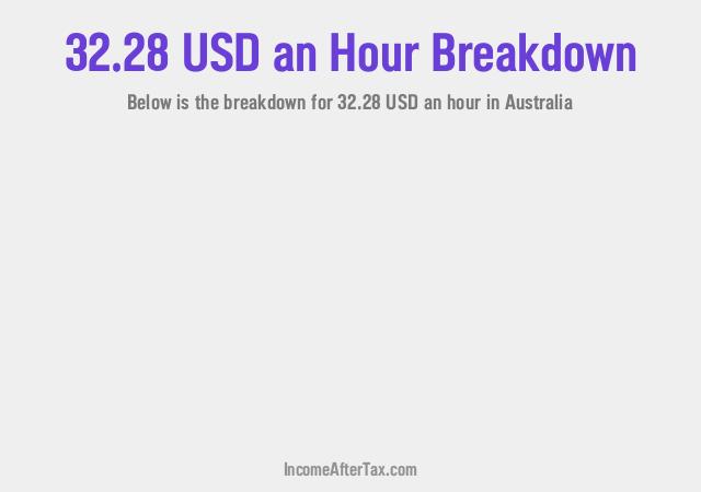 How much is $32.28 an Hour After Tax in Australia?