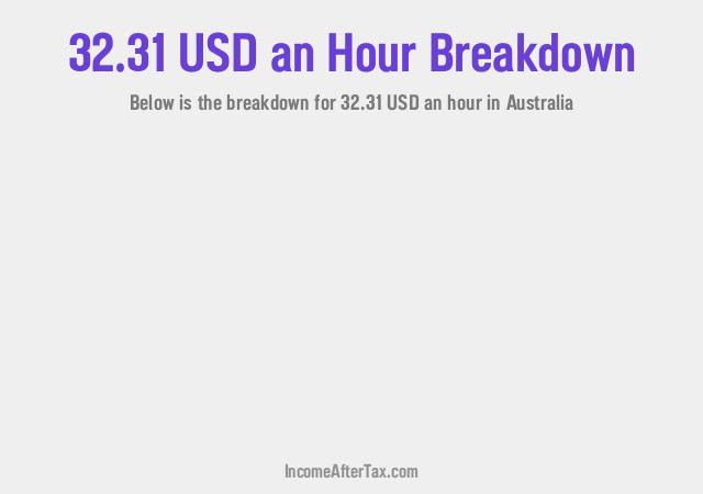 How much is $32.31 an Hour After Tax in Australia?