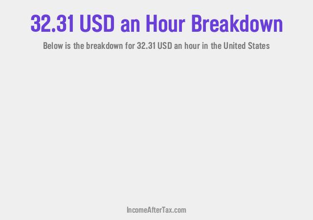 How much is $32.31 an Hour After Tax in the United States?