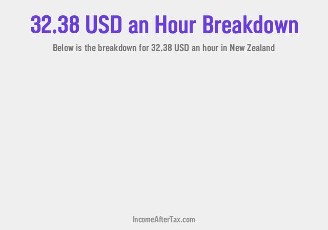 How much is $32.38 an Hour After Tax in New Zealand?