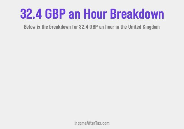 How much is £32.4 an Hour After Tax in the United Kingdom?