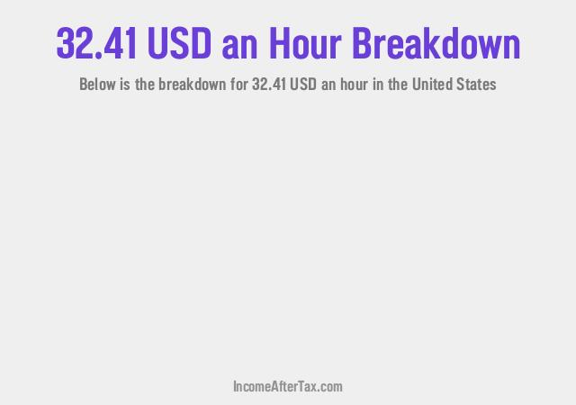 How much is $32.41 an Hour After Tax in the United States?