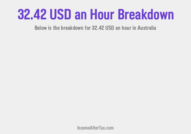 How much is $32.42 an Hour After Tax in Australia?