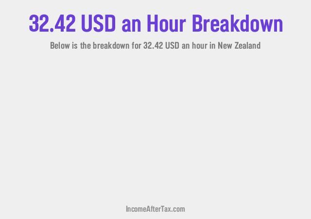 How much is $32.42 an Hour After Tax in New Zealand?