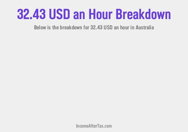 How much is $32.43 an Hour After Tax in Australia?
