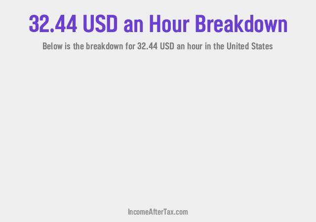 How much is $32.44 an Hour After Tax in the United States?