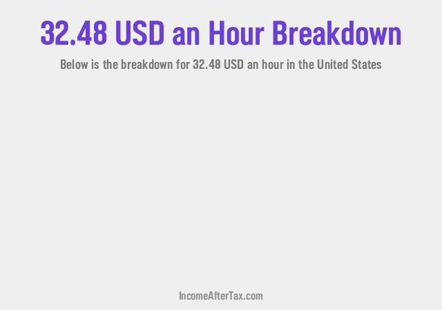 How much is $32.48 an Hour After Tax in the United States?