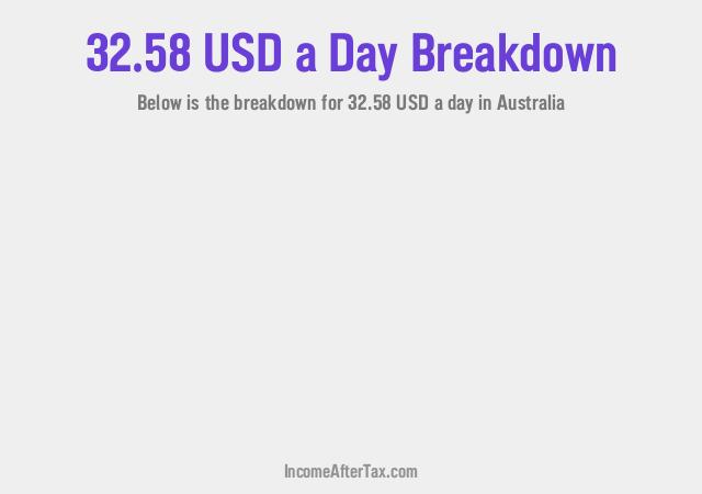 How much is $32.58 a Day After Tax in Australia?