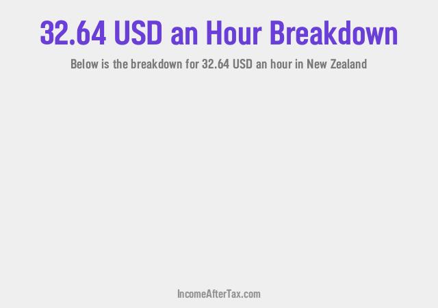 How much is $32.64 an Hour After Tax in New Zealand?