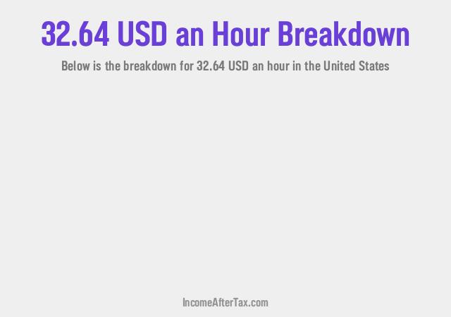 How much is $32.64 an Hour After Tax in the United States?
