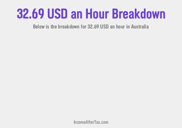 How much is $32.69 an Hour After Tax in Australia?